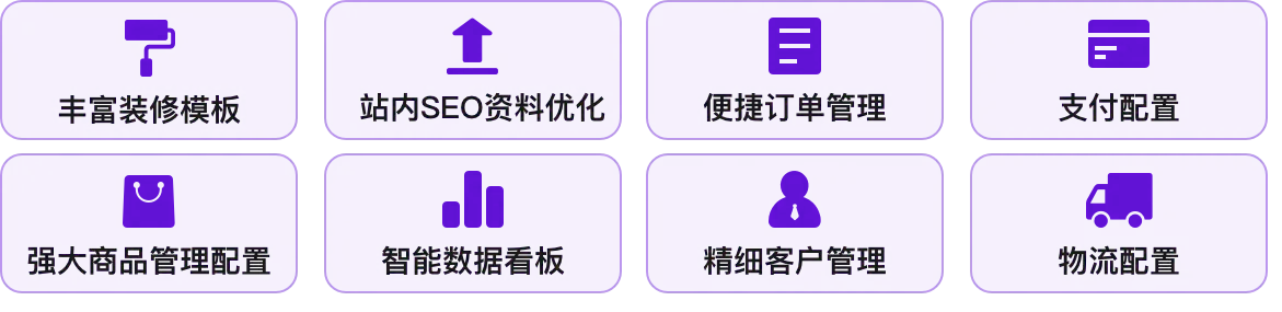 数字化出海解决方案高效经营快速转化